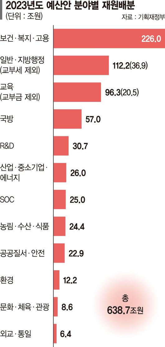 파이낸셜뉴스