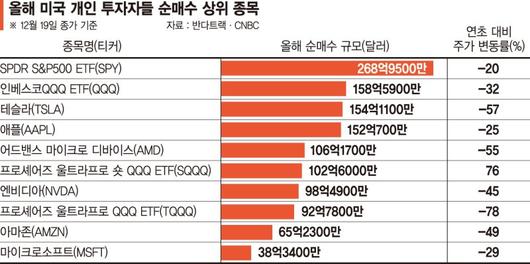 파이낸셜뉴스