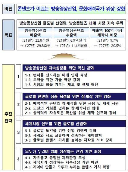 파이낸셜뉴스