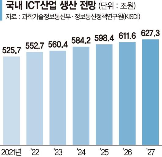 파이낸셜뉴스