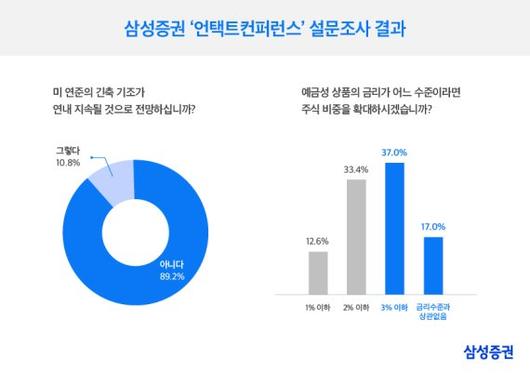 파이낸셜뉴스