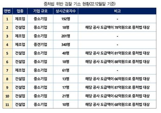 파이낸셜뉴스