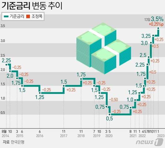 파이낸셜뉴스