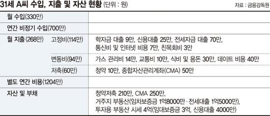 파이낸셜뉴스