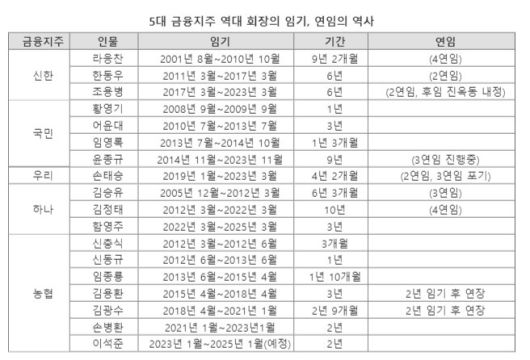 파이낸셜뉴스