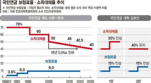 파이낸셜뉴스