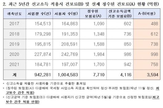 파이낸셜뉴스