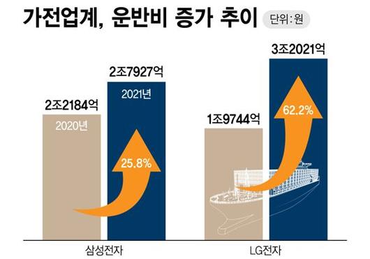 파이낸셜뉴스