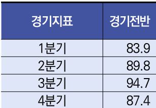 파이낸셜뉴스