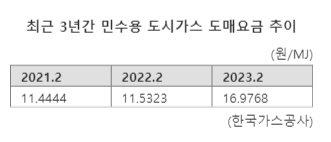 파이낸셜뉴스