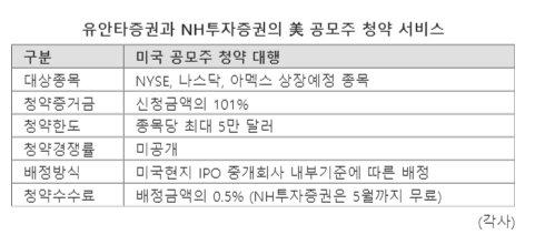 파이낸셜뉴스