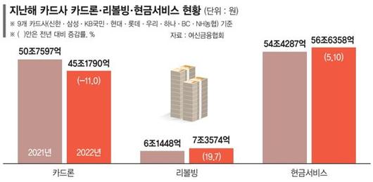 파이낸셜뉴스