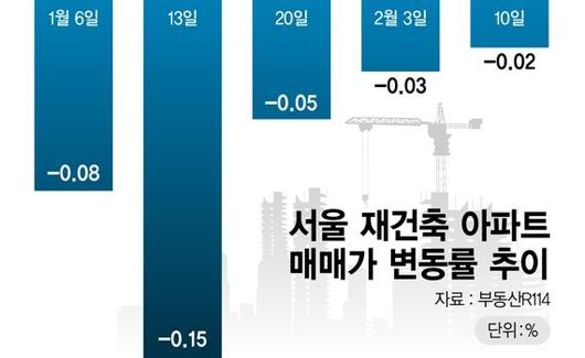 파이낸셜뉴스