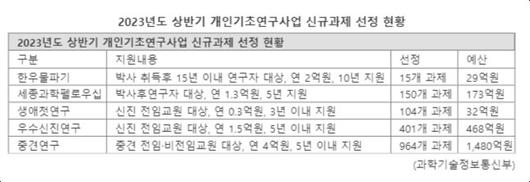 파이낸셜뉴스