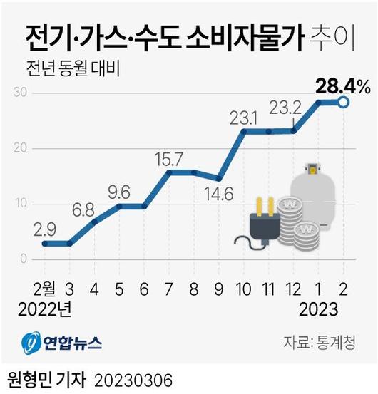 파이낸셜뉴스