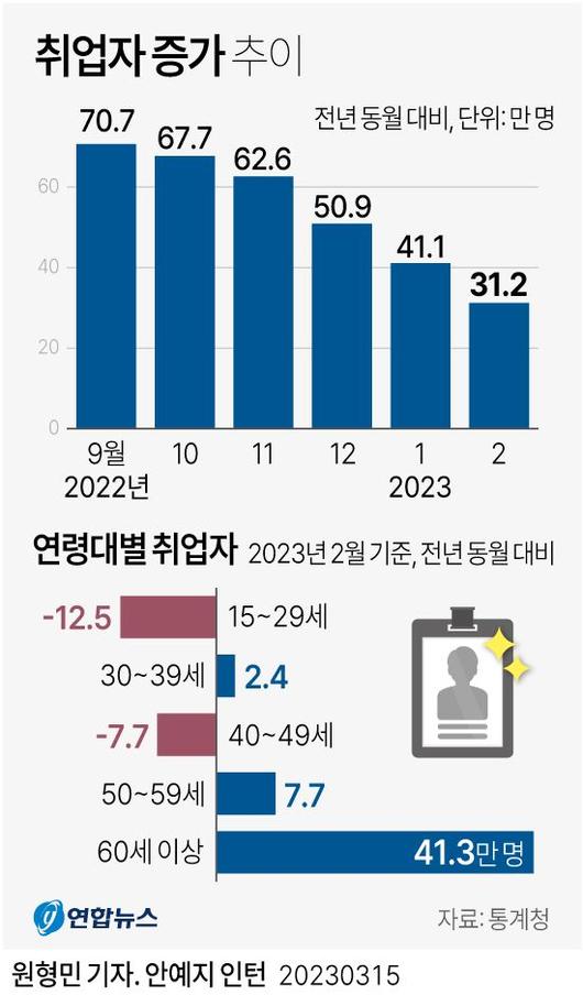 파이낸셜뉴스