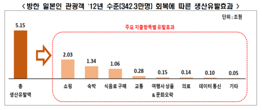 파이낸셜뉴스