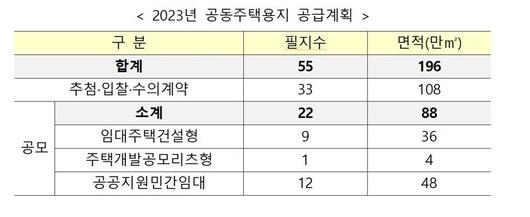 파이낸셜뉴스