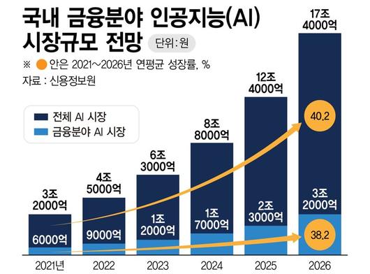 파이낸셜뉴스