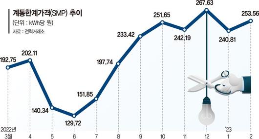 파이낸셜뉴스