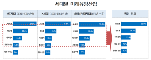 파이낸셜뉴스