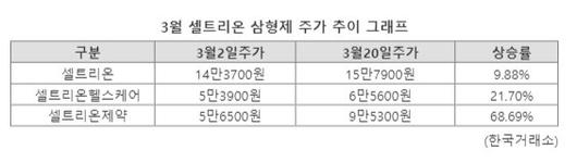 파이낸셜뉴스