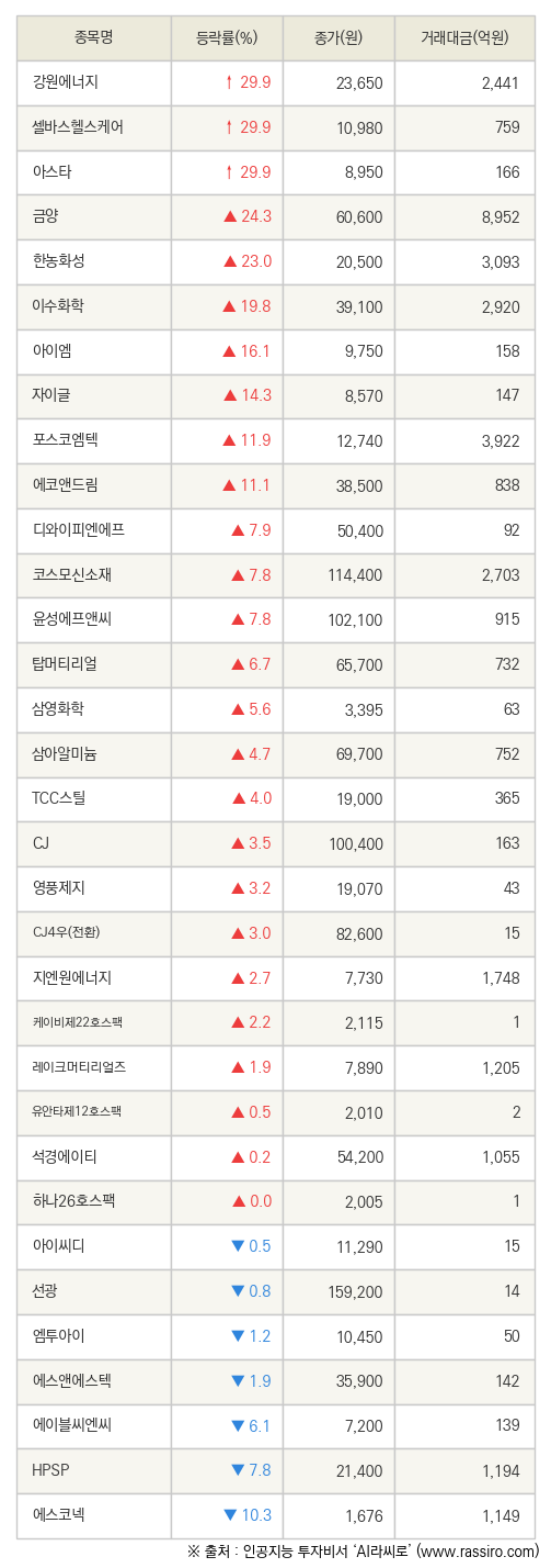 파이낸셜뉴스