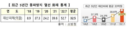 파이낸셜뉴스