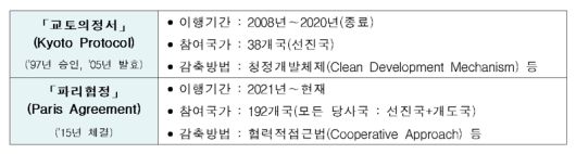파이낸셜뉴스