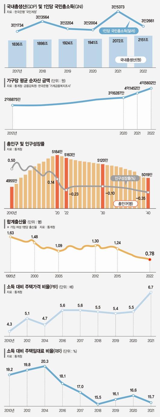 파이낸셜뉴스