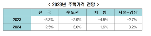 파이낸셜뉴스