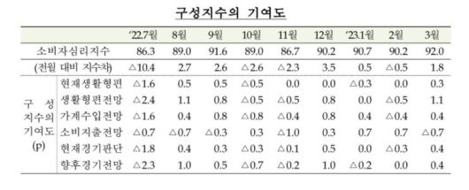 파이낸셜뉴스