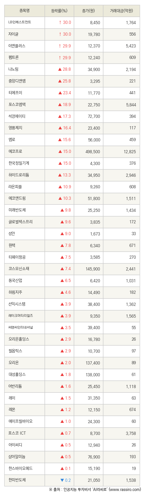 파이낸셜뉴스