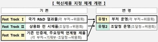 파이낸셜뉴스