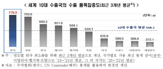 파이낸셜뉴스