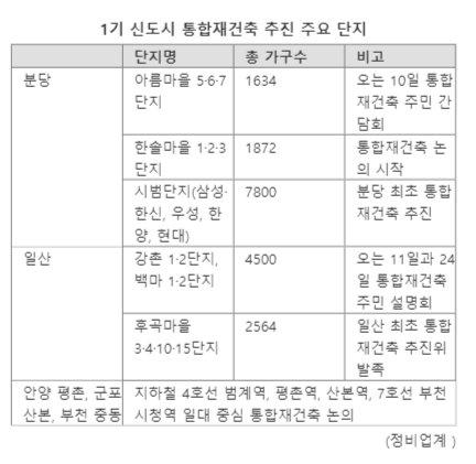 파이낸셜뉴스