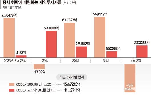 파이낸셜뉴스