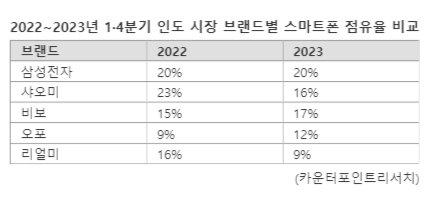 파이낸셜뉴스