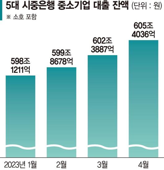 파이낸셜뉴스