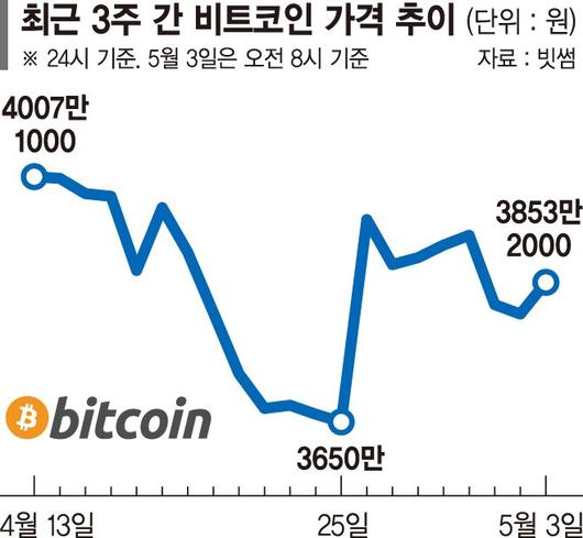 파이낸셜뉴스