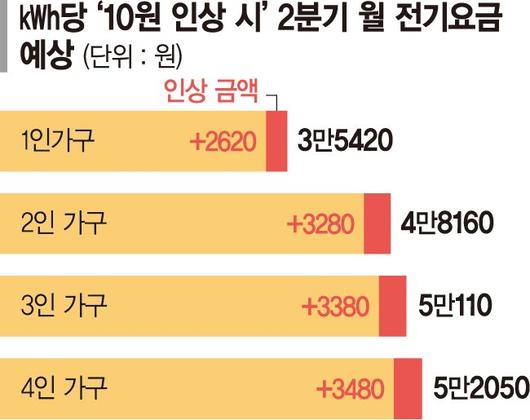 파이낸셜뉴스