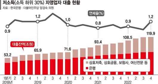 파이낸셜뉴스