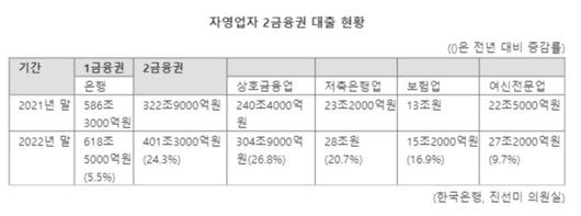 파이낸셜뉴스