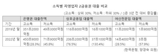 파이낸셜뉴스