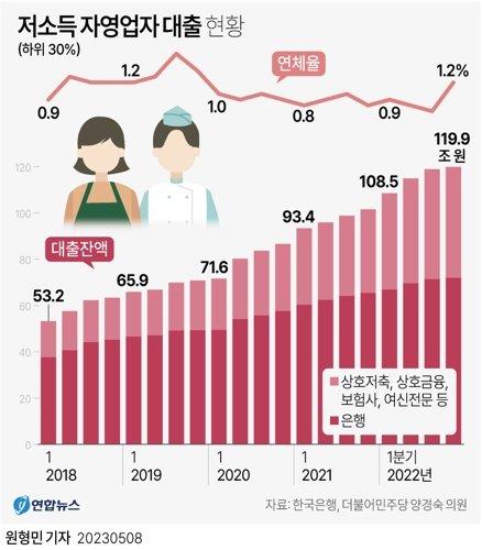 파이낸셜뉴스