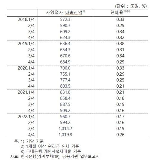 파이낸셜뉴스