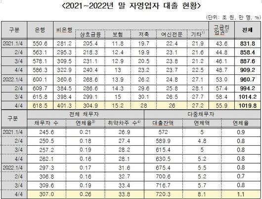 파이낸셜뉴스