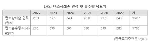 파이낸셜뉴스