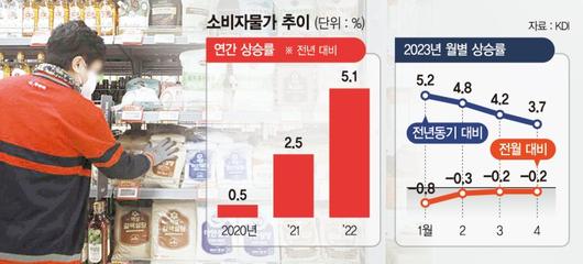 파이낸셜뉴스