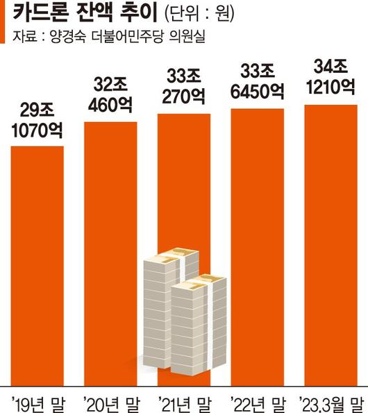 파이낸셜뉴스